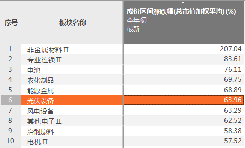 2024年12月6日 第64页