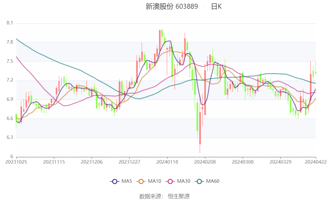 2024新澳一码一特,数量解答解释落实_KP81.381