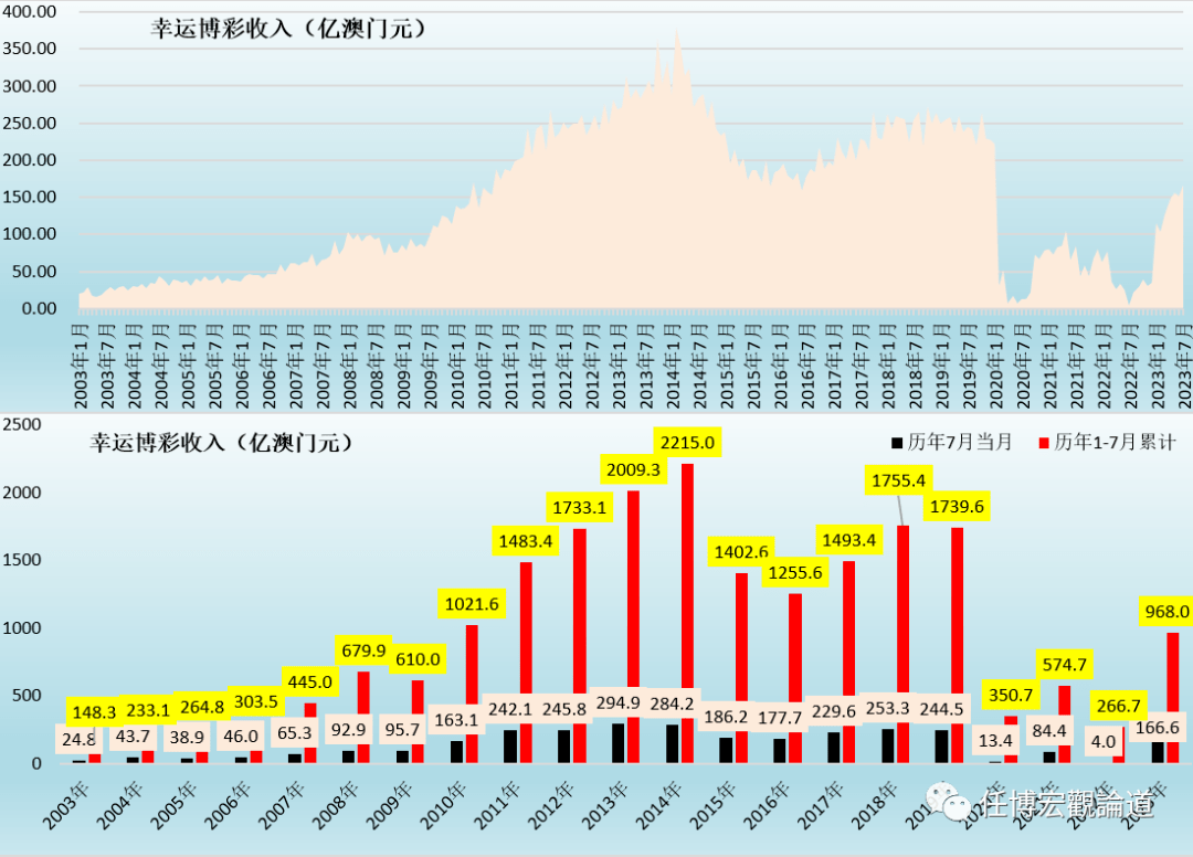 7777788888新澳门开奖2023年,机构预测解释落实方法_Pixel75.726