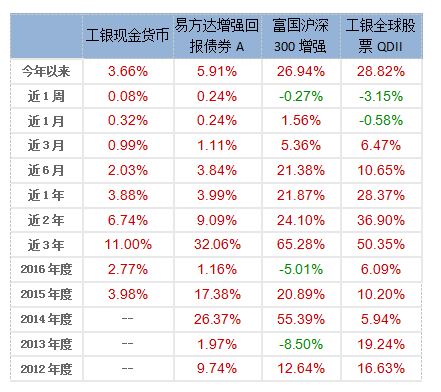 2024年新澳天天开奖资料大全正版安全吗,收益成语分析落实_Q86.942