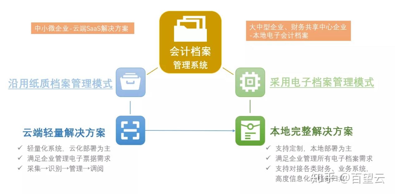 新澳门精准资料大全管家婆料,全面数据分析方案_L版95.50