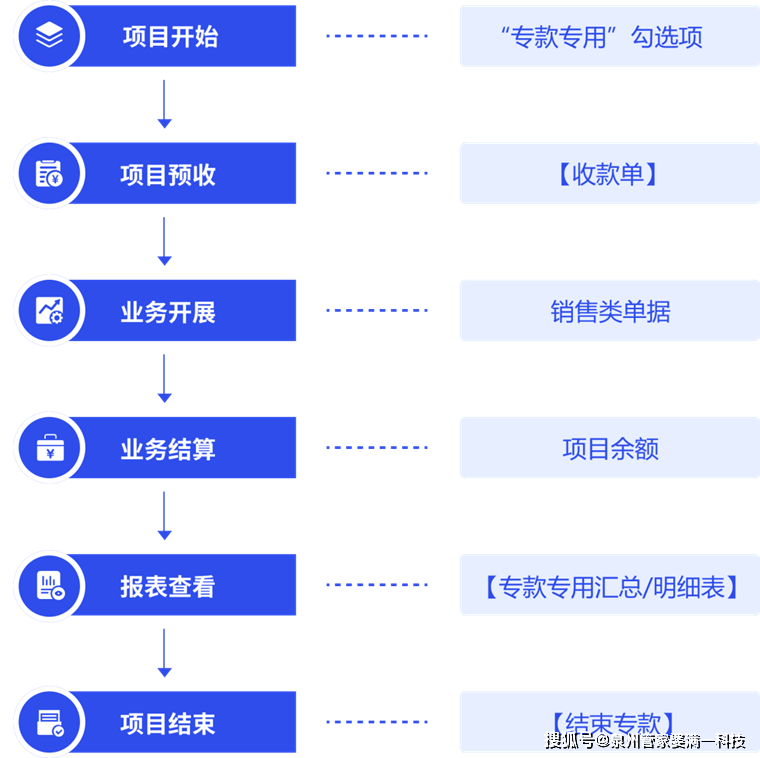 2024年12月6日 第30页