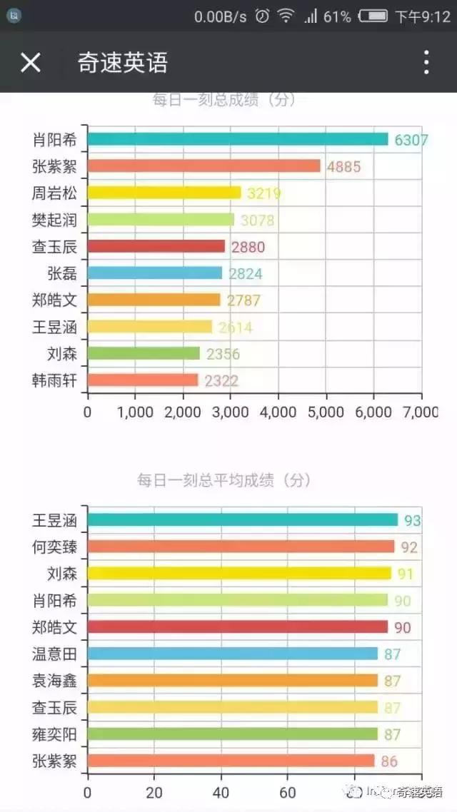 澳门天天彩期期精准,数据资料解释落实_限定版27.982