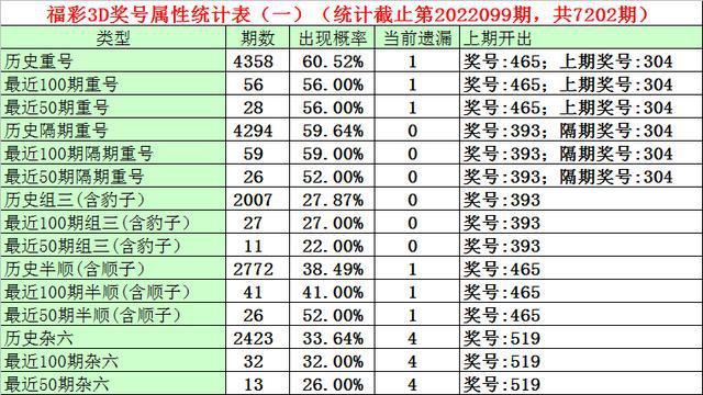 新澳门一码一码100准确,时代资料解释落实_Prime77.808