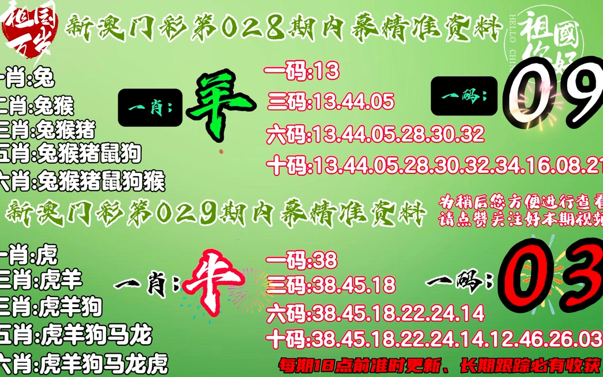 澳门今晚必开一肖1,机构预测解释落实方法_挑战版28.320