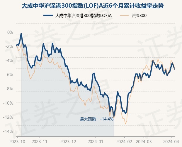 大成沪深300基金最新净值解析，市场洞察与深度解读