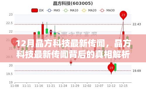 晶方科技最新举牌消息，引领科技潮流的新里程碑