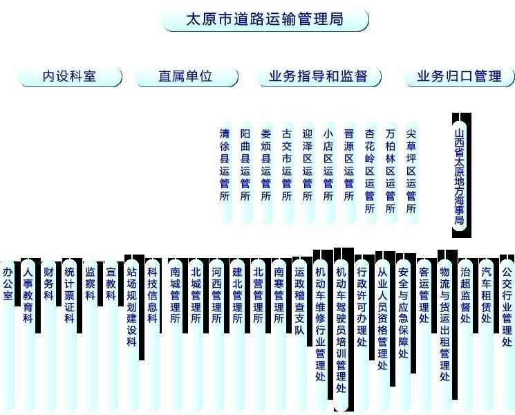 大名县公路运输管理事业单位发展规划展望