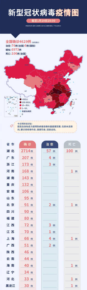 全球冠状病毒疫情最新动态及应对策略