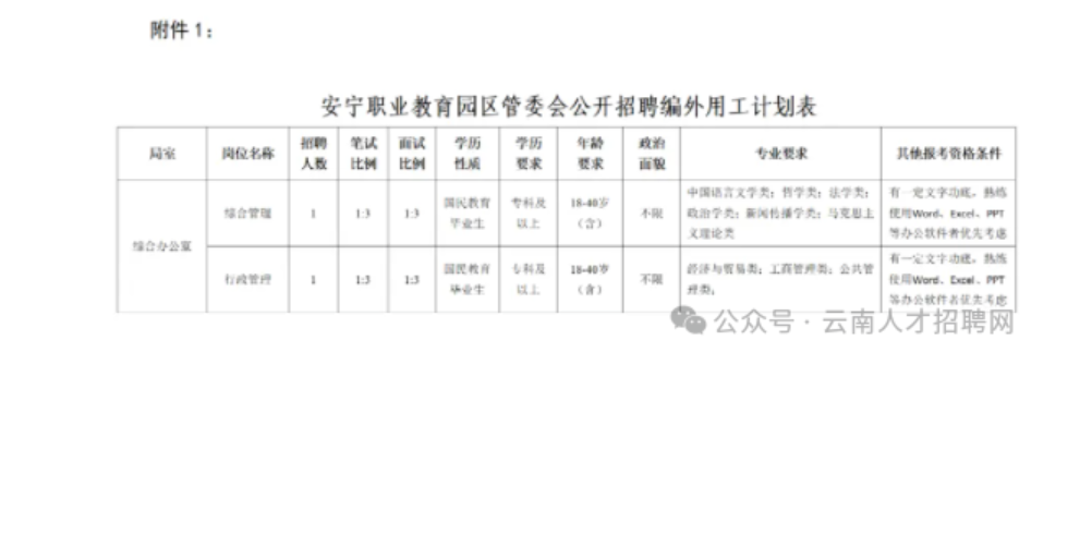 安宁最新招聘信息汇总