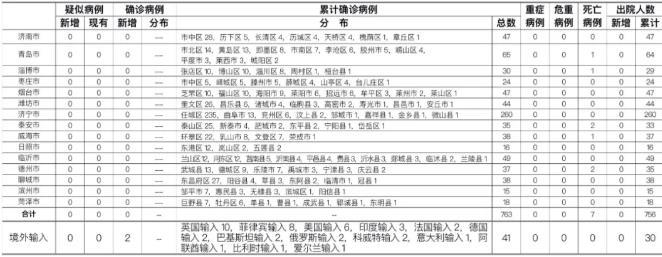 山东最新增确诊病例，全面解析与应对策略