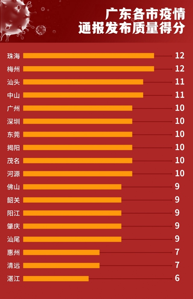 广州疫情最新动态，积极应对，科学防控