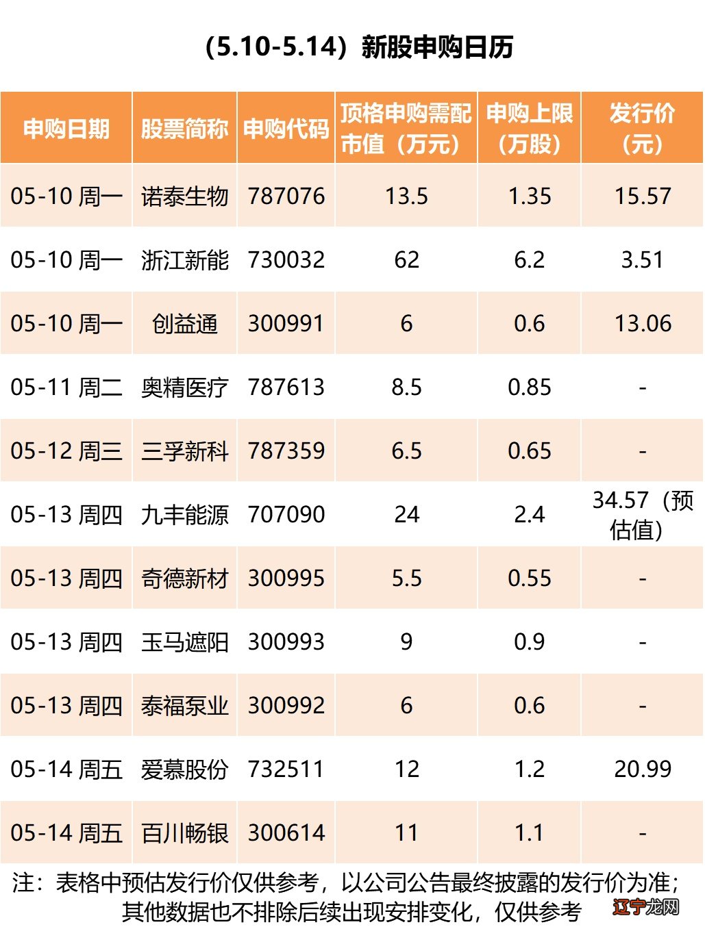 新三板中签最新动态揭秘，市场趋势与机遇深度剖析