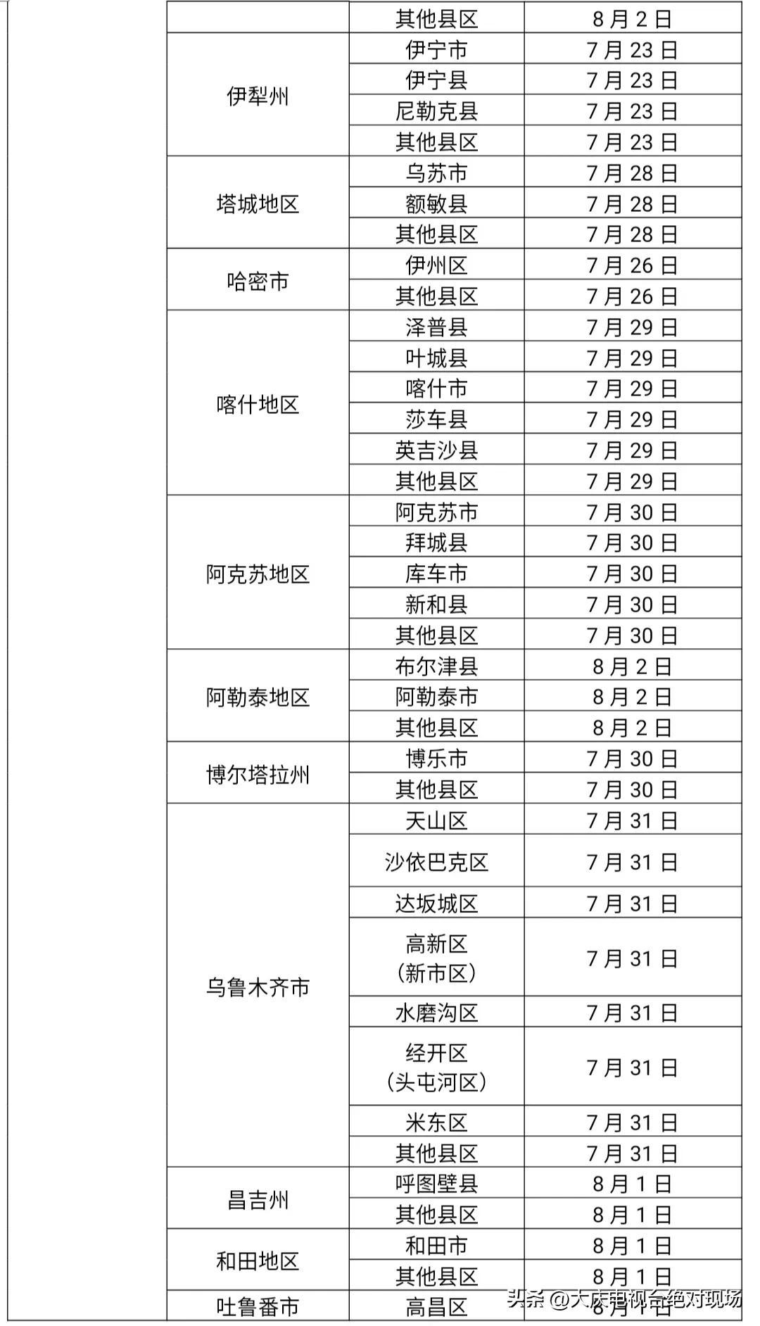 低高中风险区最新动态分析与精细化管理的策略探讨