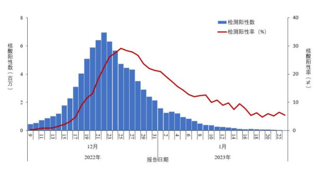 国内新冠感染人数最新情况及应对策略概述