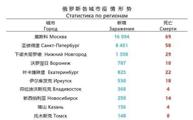 俄罗斯最新疫情数据发布，现状与挑战揭秘