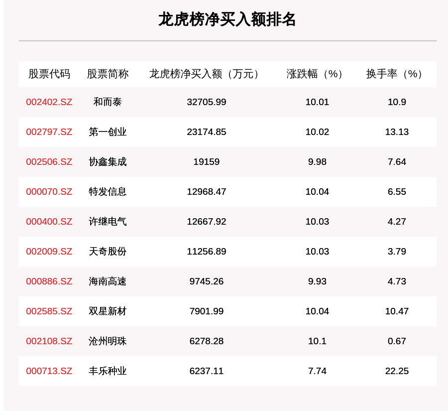 2024年12月31日 第312页