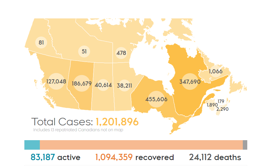 加拿大最新疫情概况更新