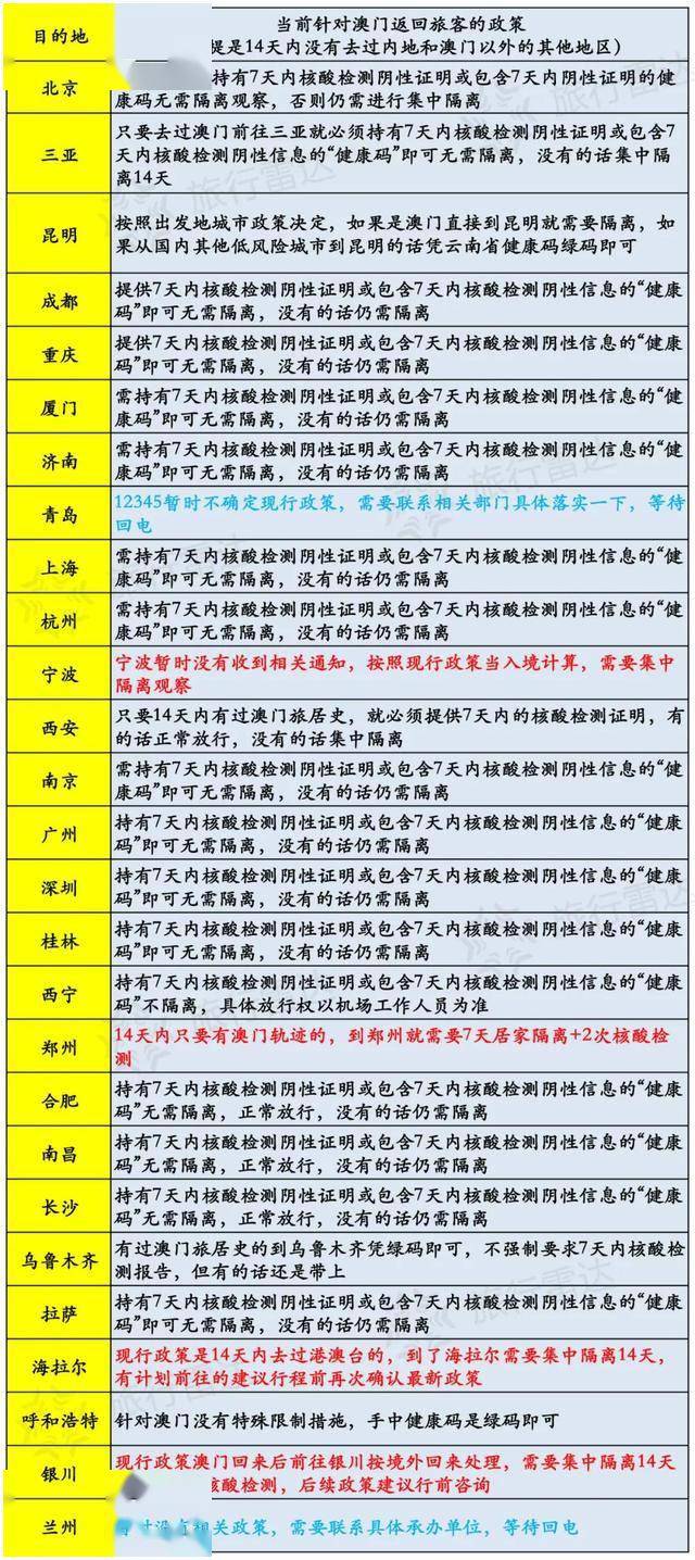 新澳门开奖记录查询今天｜折本精选解释落实