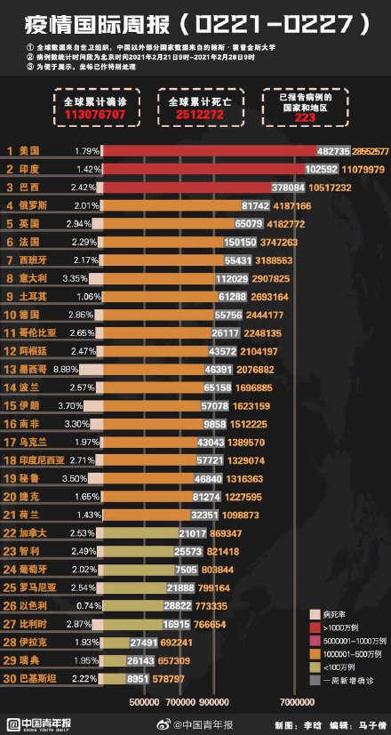 新冠病毒疫情最新反应，全球协同应对挑战的局面分析