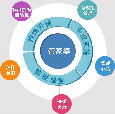 7777788888管家婆百度｜决策资料解释落实