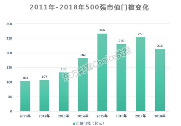 中国公司市值最新动态，市场趋势与竞争格局深度洞察