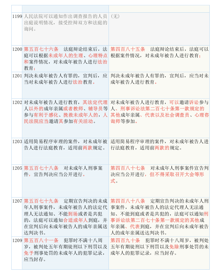 白小姐精准免费四肖｜绝对经典解释落实