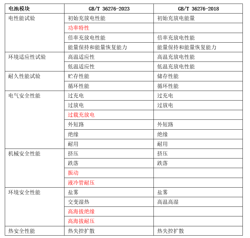 2024年新澳门正版免费大全,国产化作答解释落实_Device30.744