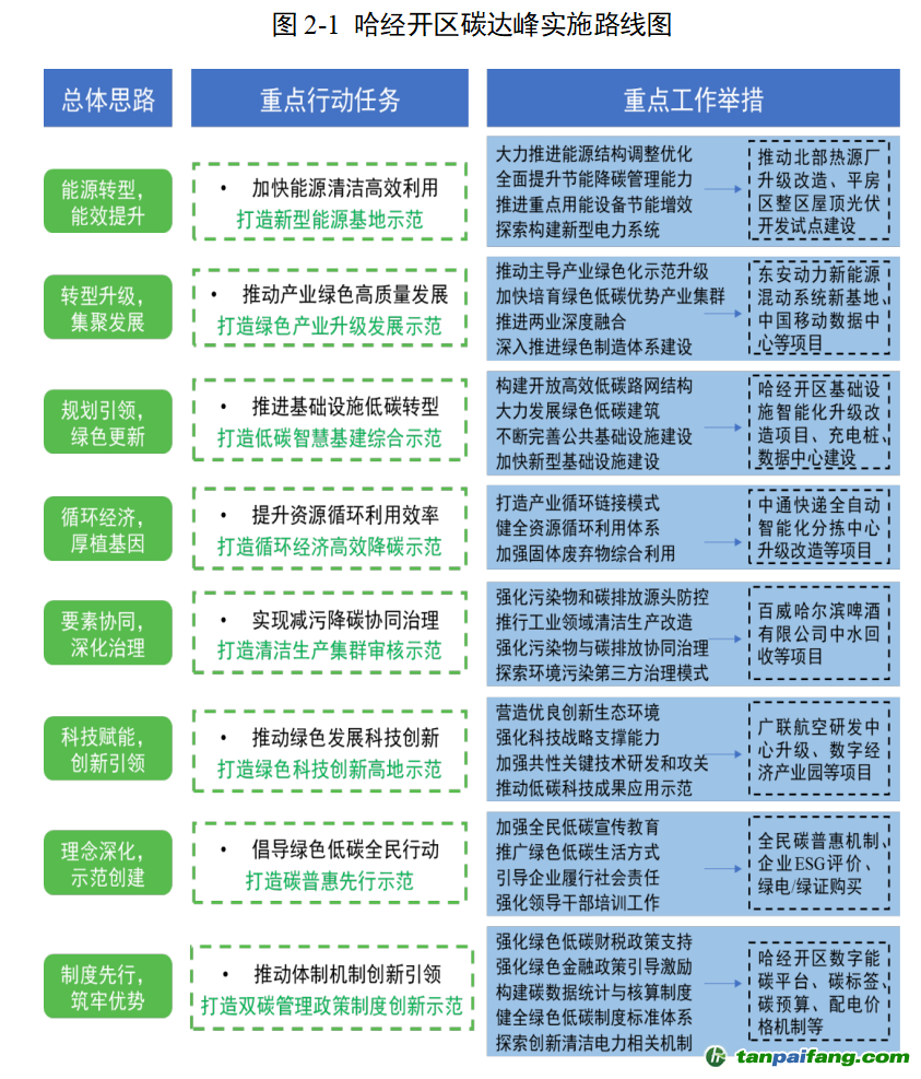 2024年新奥全年资料,调整方案执行细节_PT26.566