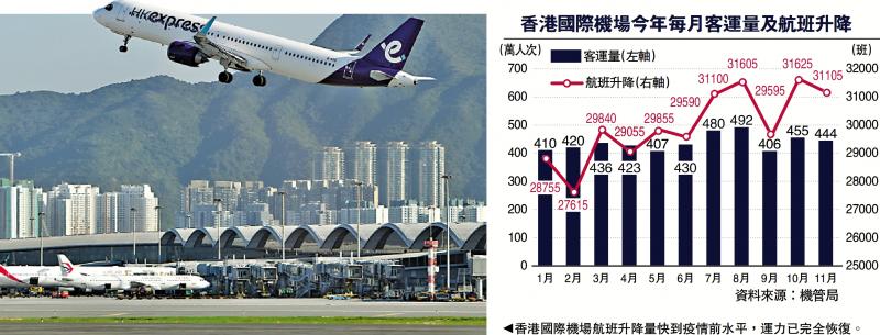 全球航空运输业复苏之路，航班恢复最新消息揭秘