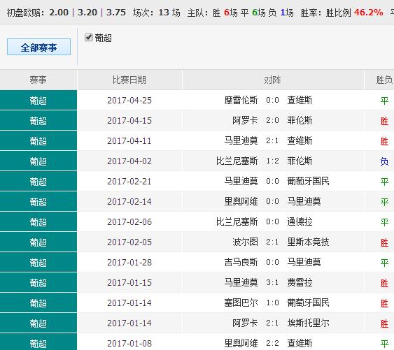 55123cσm查询澳彩资料49,科学分析解析说明_HDR71.842