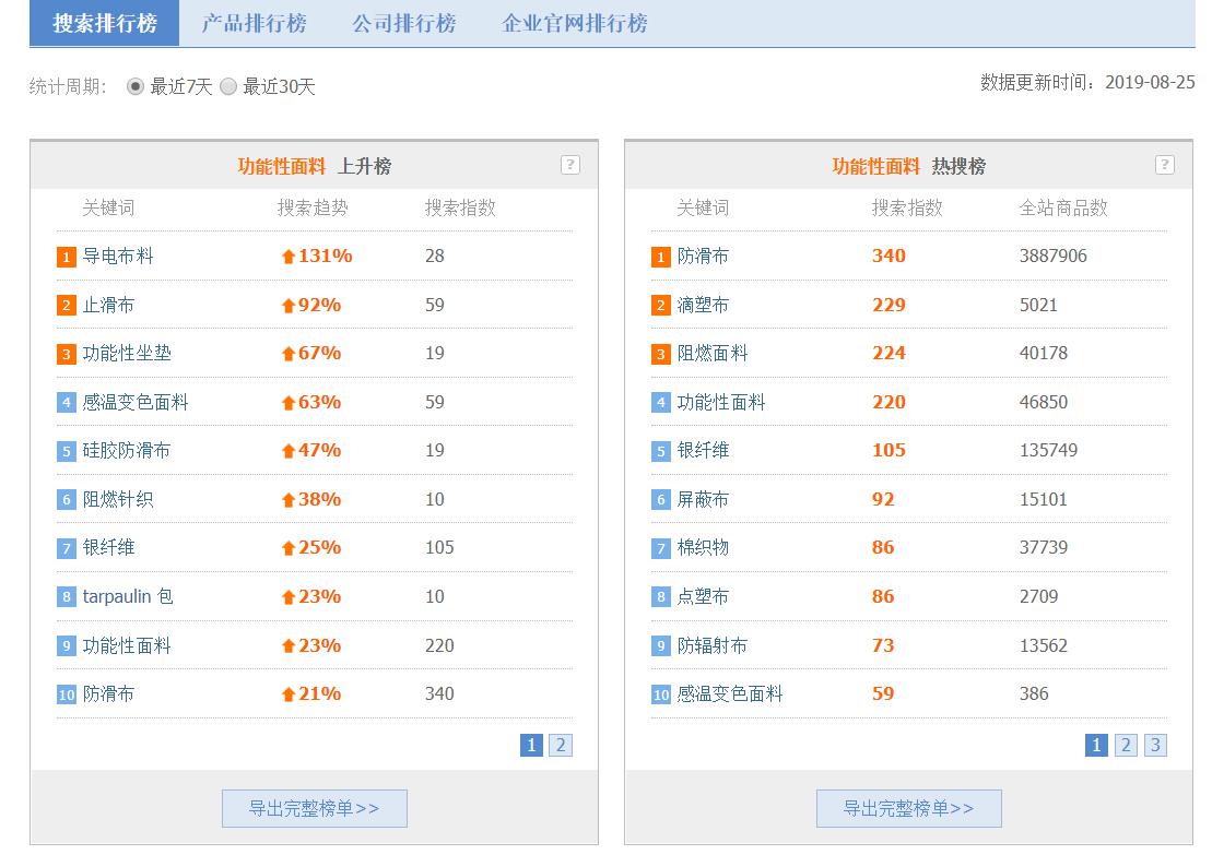 2024新奥天天免费资料53期,实用性执行策略讲解_ios77.940