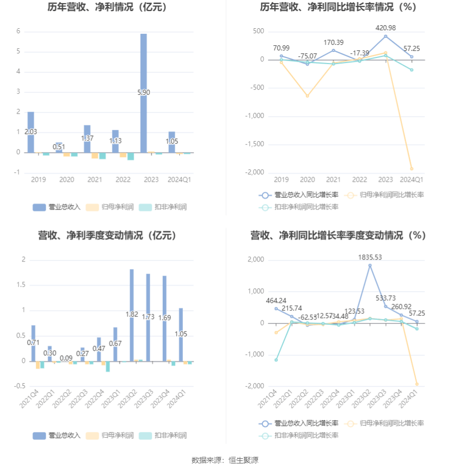 2024年新奥免费资料大全,时代资料解释落实_Harmony85.589