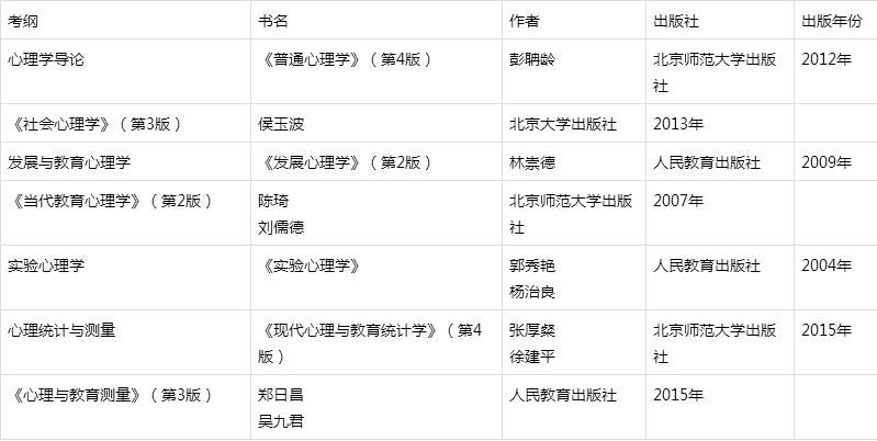 澳门一码一肖一恃一中312期,精确分析解析说明_限定版73.390