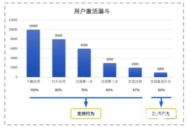 新澳门彩开码单双走势,全面执行数据设计_安卓款86.884