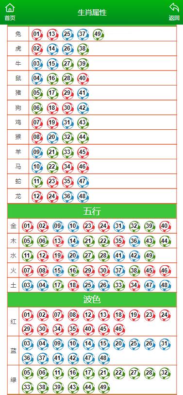 大三巴一肖一码的资料,理性解答解释落实_特别版84.883