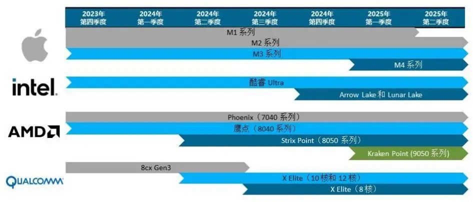 2024全年资料免费大全功能,科学依据解释定义_ios56.145