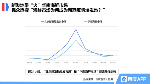 北京疫情最新数据及其社会影响分析