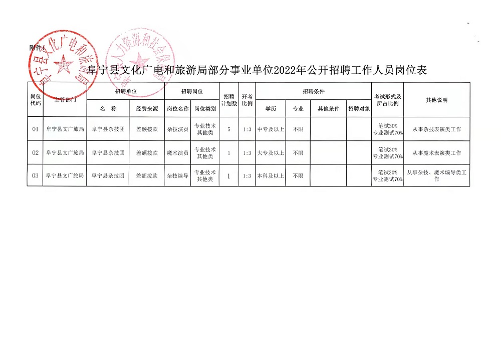 和政县文化局最新招聘信息及动态概览