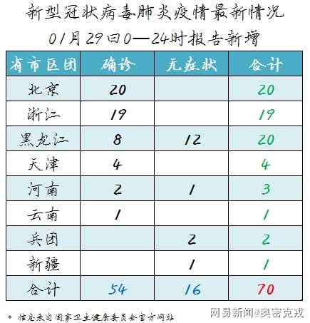 全球新冠病例最新状况深度分析