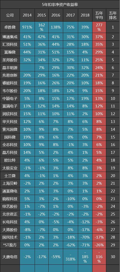 汇顶科技资金动态解析，洞悉最新资金消息与发展趋势