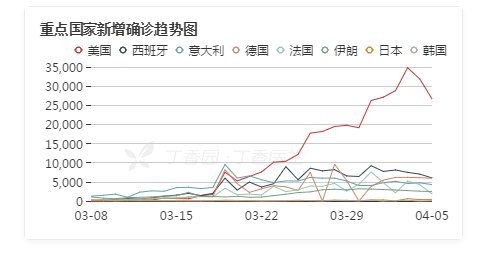 美国疫情最新数据报告及全球挑战应对策略分析（3月30日版）